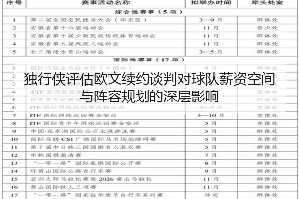 独行侠评估欧文续约谈判对球队薪资空间与阵容规划的深层影响